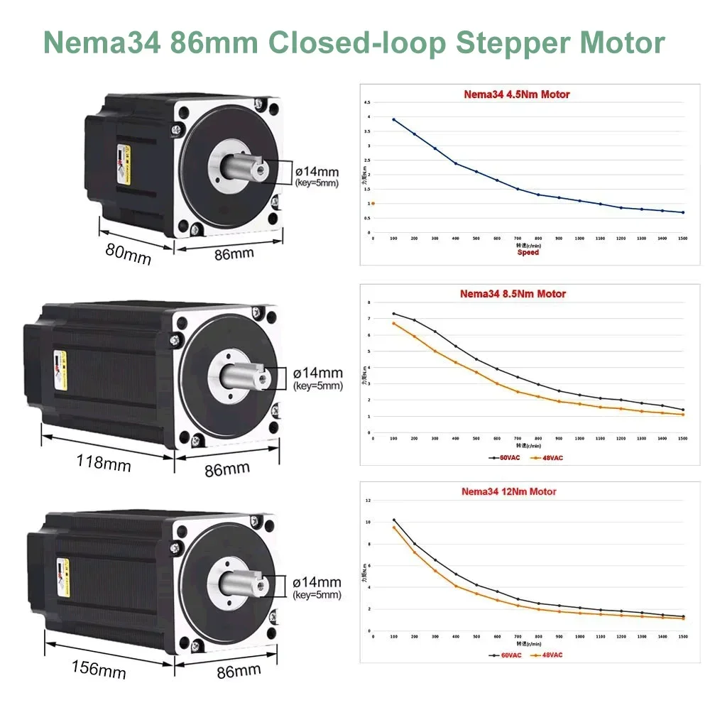 YUN DUAN-Kit de pilote de mote - Hybrid Servo Driver Nema 34 8.5Nm avis et prix